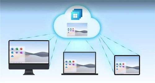 chip奇譜視角 Windows 365云電腦發布，微軟的軟件金錢魔法再次上演