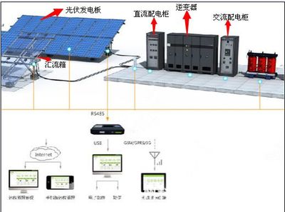 臺灣太陽能電站專用光伏匯流箱 金太陽認證科宇正品價格與廠家解析